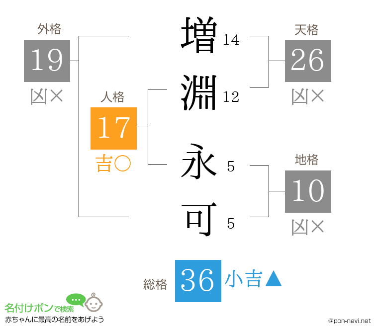 増淵 永可さんの姓名判断結果