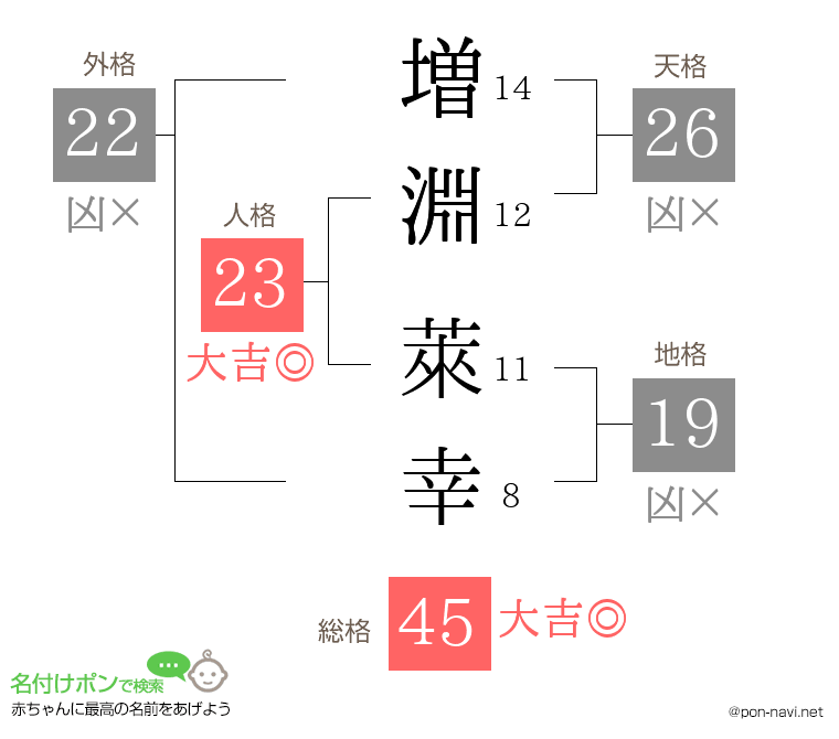 増淵 萊幸さんの姓名判断結果
