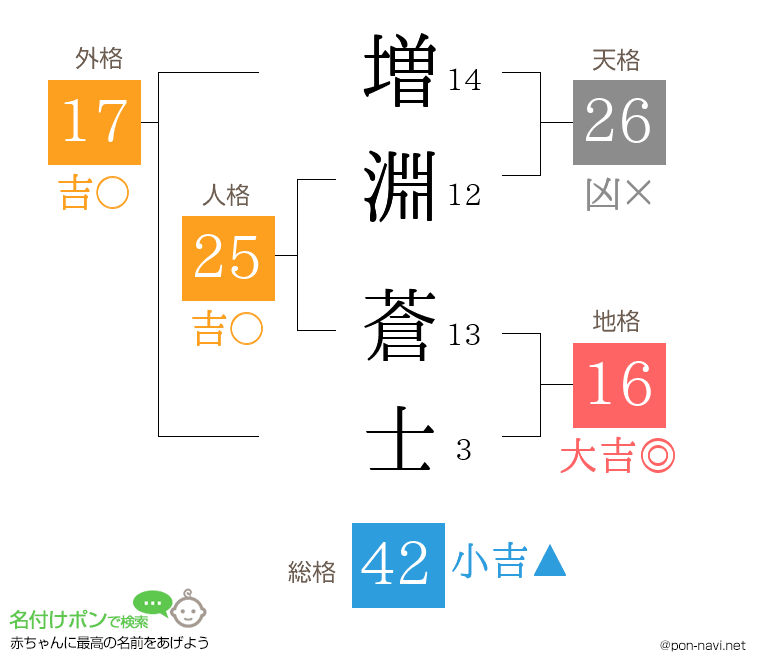 増淵 蒼士さんの姓名判断結果