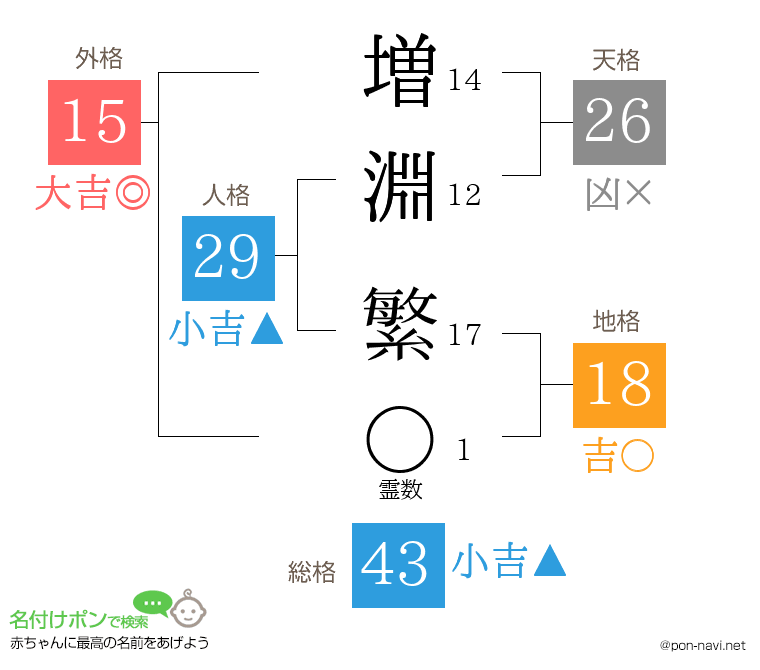 増淵 繁さんの姓名判断結果