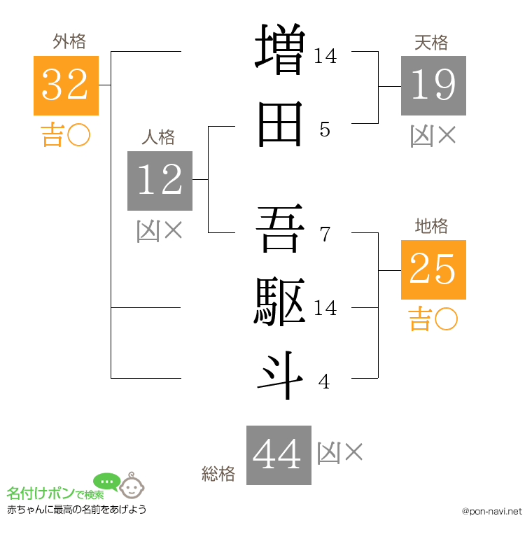 増田 吾駆斗さんの姓名判断結果