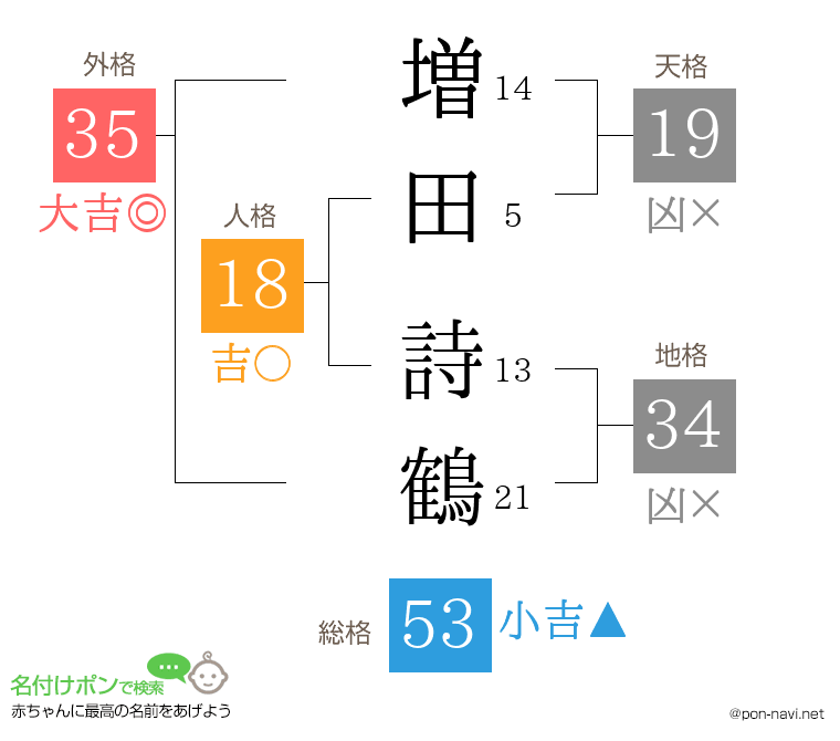 増田 詩鶴さんの姓名判断結果