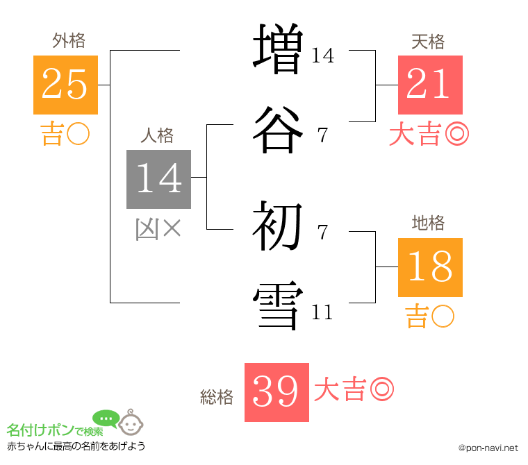 増谷 初雪さんの姓名判断結果