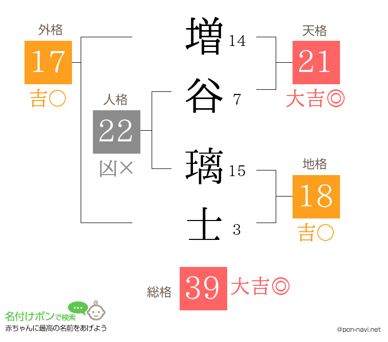 増谷 璃士さんの姓名判断結果