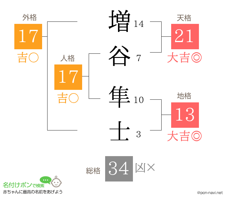 増谷 隼士さんの姓名判断結果