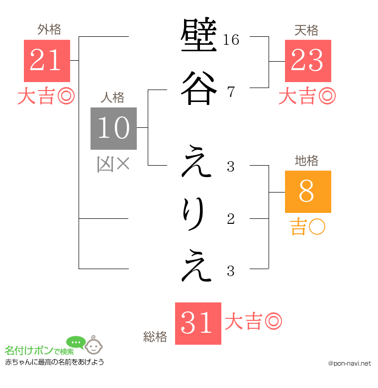 壁谷 えりえさんの姓名判断結果