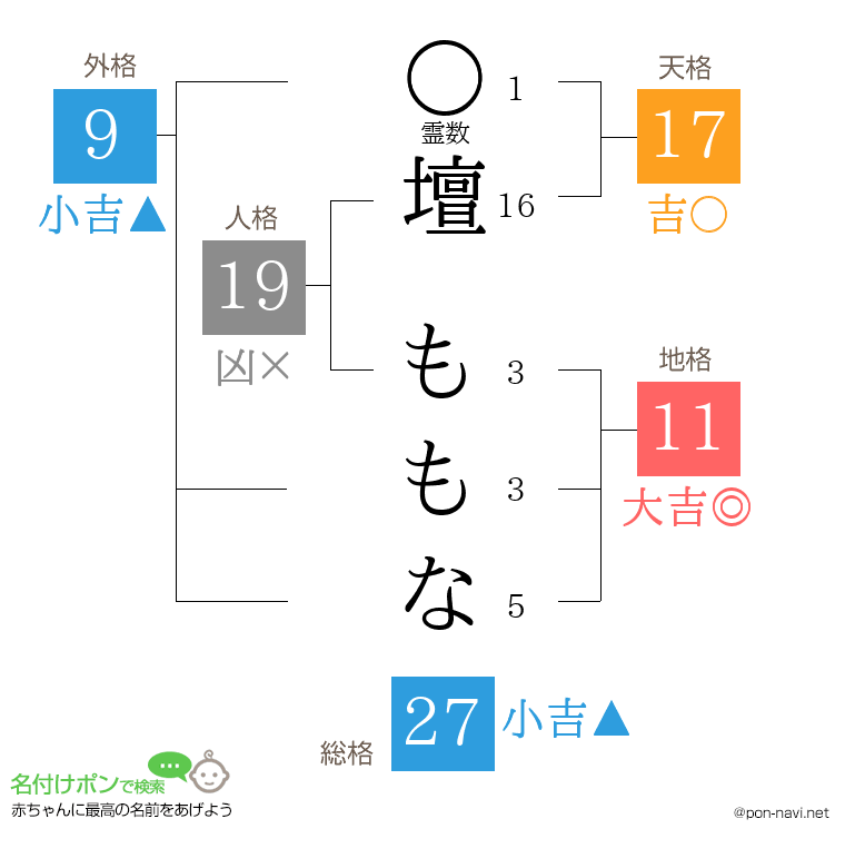壇 ももなさんの姓名判断結果