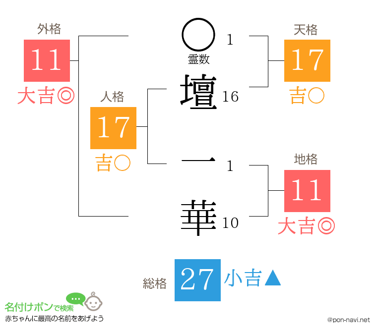 壇 一華さんの姓名判断結果