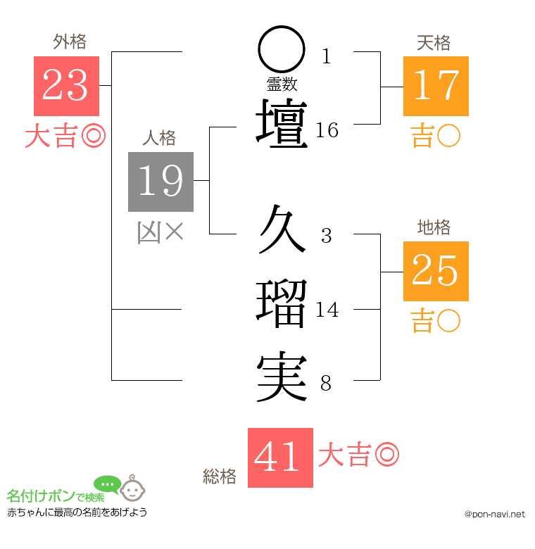壇 久瑠実さんの姓名判断結果