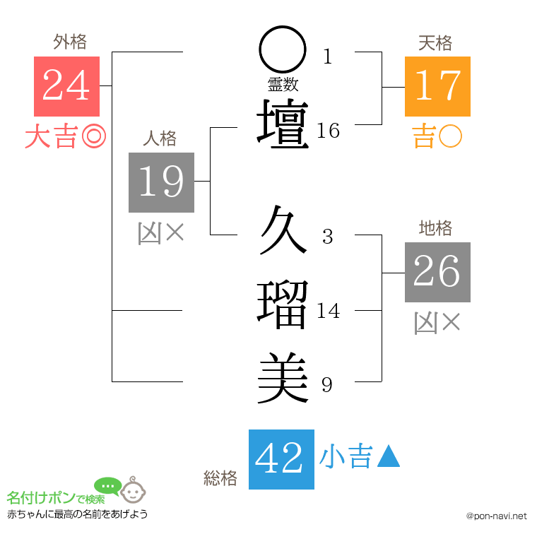 壇 久瑠美さんの姓名判断結果
