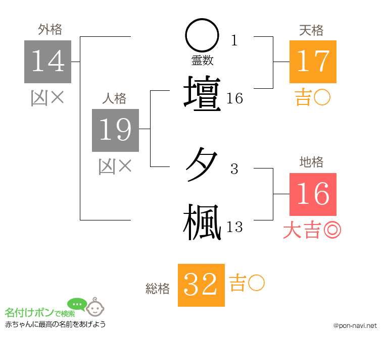 壇 夕楓さんの姓名判断結果