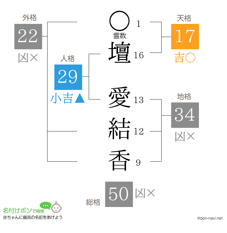 壇 愛結香さんの姓名判断結果
