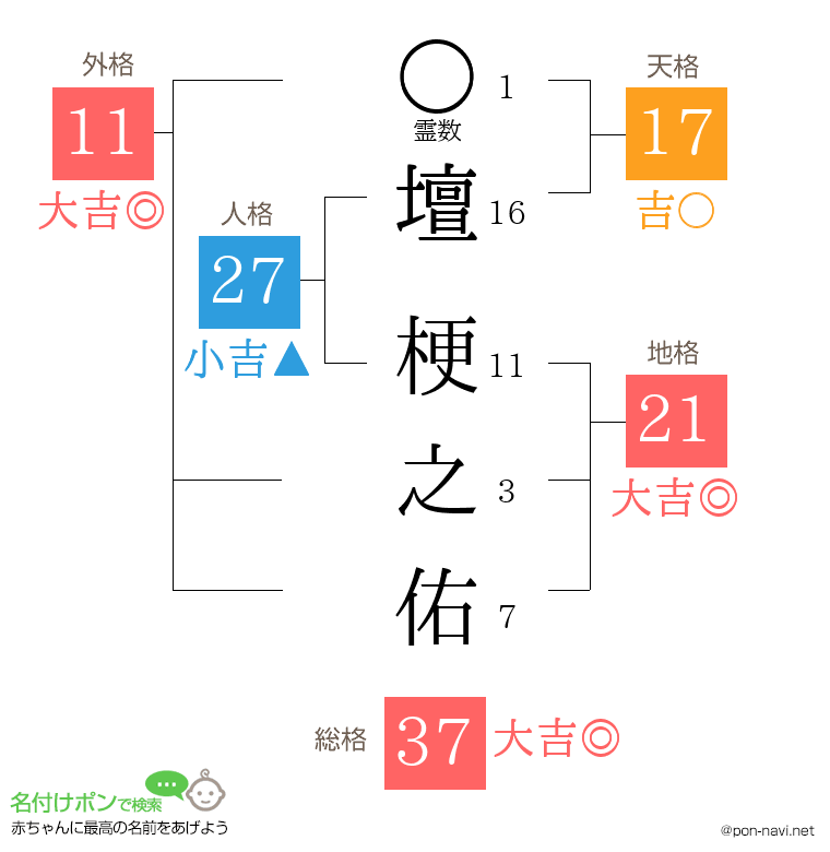 壇 梗之佑さんの姓名判断結果