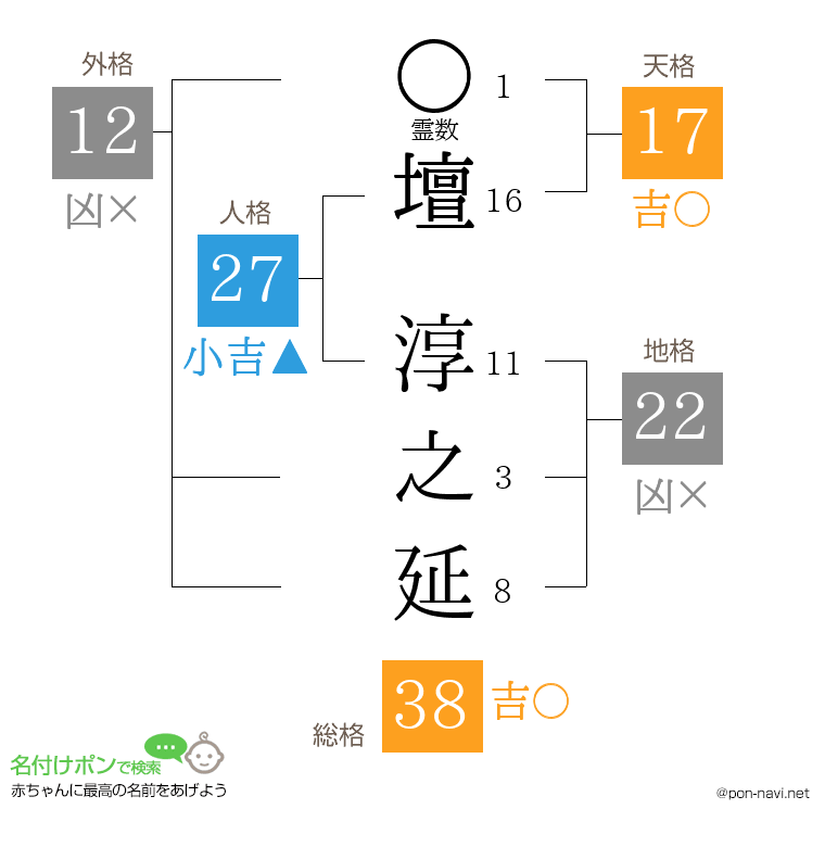 壇 淳之延さんの姓名判断結果