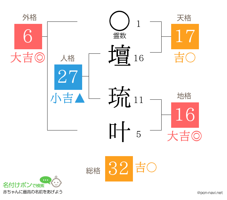 壇 琉叶さんの姓名判断結果