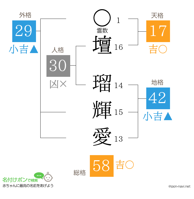 壇 瑠輝愛さんの姓名判断結果