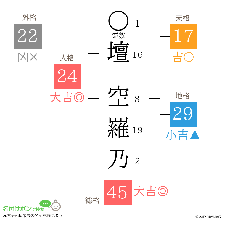 壇 空羅乃さんの姓名判断結果