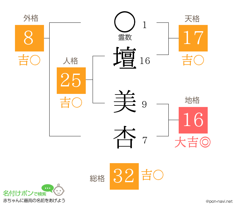 壇 美杏さんの姓名判断結果