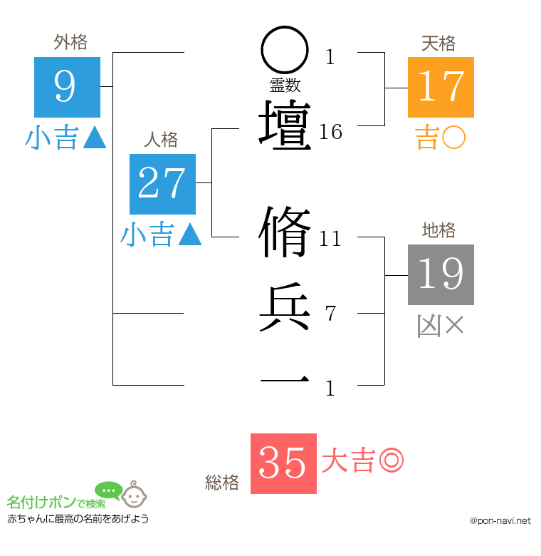 壇 脩兵一さんの姓名判断結果