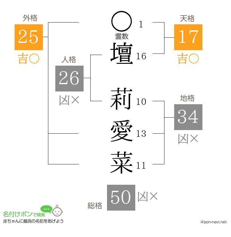 壇 莉愛菜さんの姓名判断結果