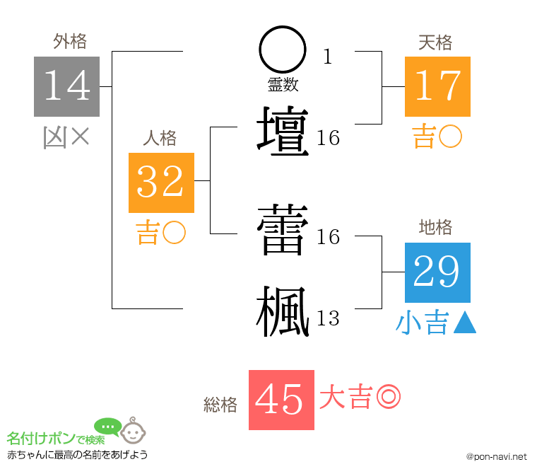 壇 蕾楓さんの姓名判断結果