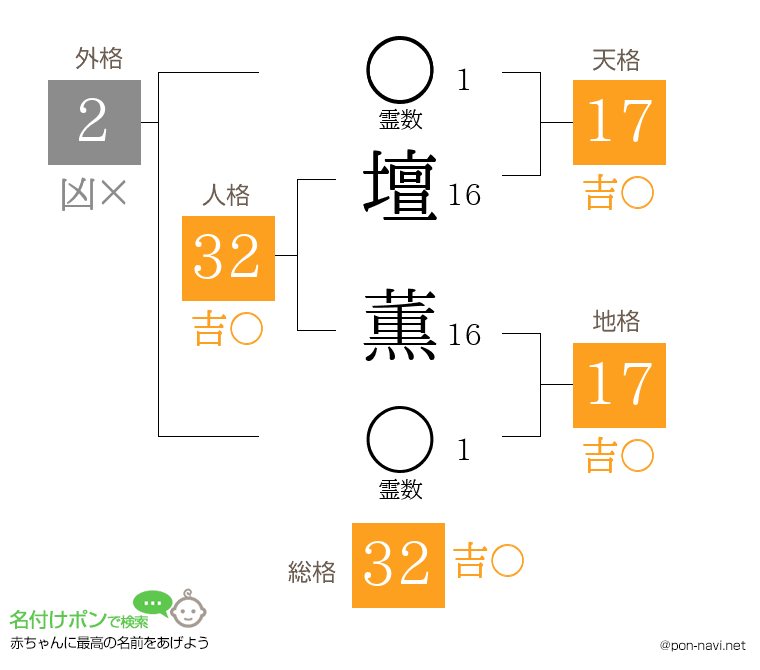 壇 薫さんの姓名判断結果