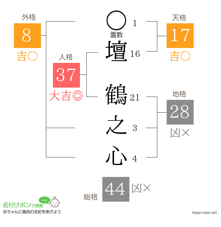 壇 鶴之心さんの姓名判断結果