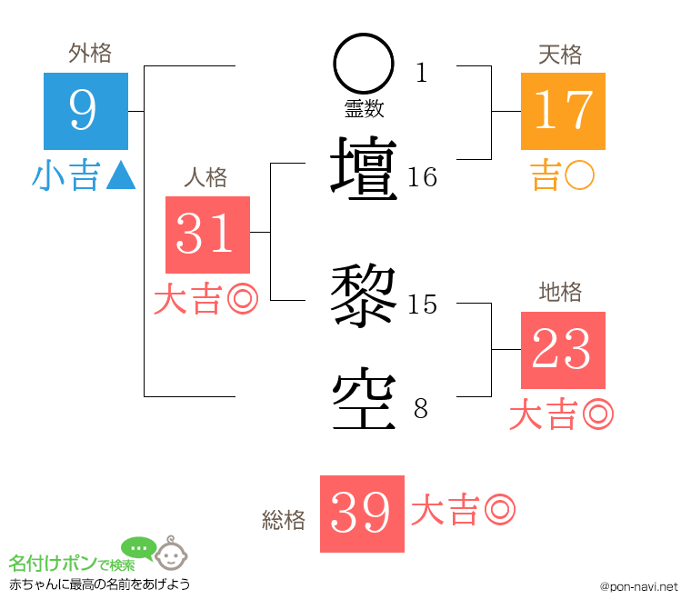 壇 黎空さんの姓名判断結果