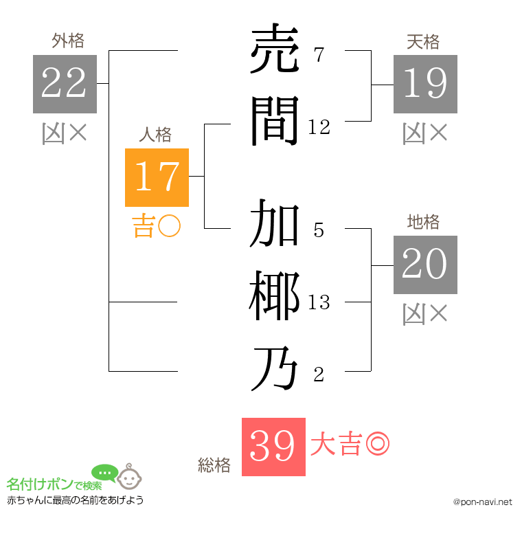 売間 加椰乃さんの姓名判断結果