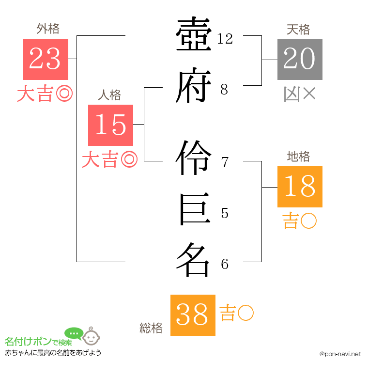 壺府 伶巨名さんの姓名判断結果
