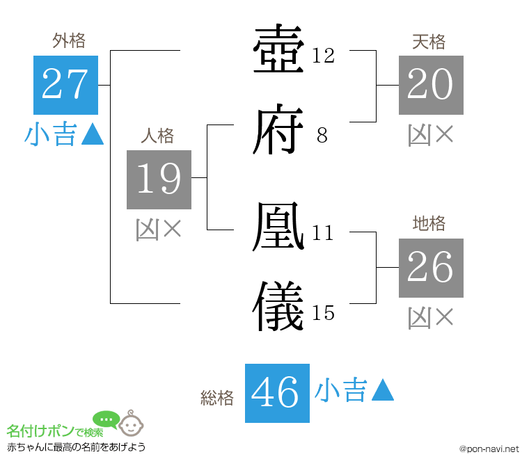 壺府 凰儀さんの姓名判断結果
