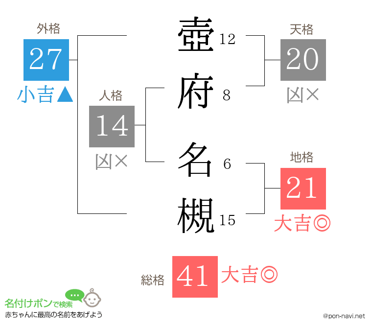 壺府 名槻さんの姓名判断結果
