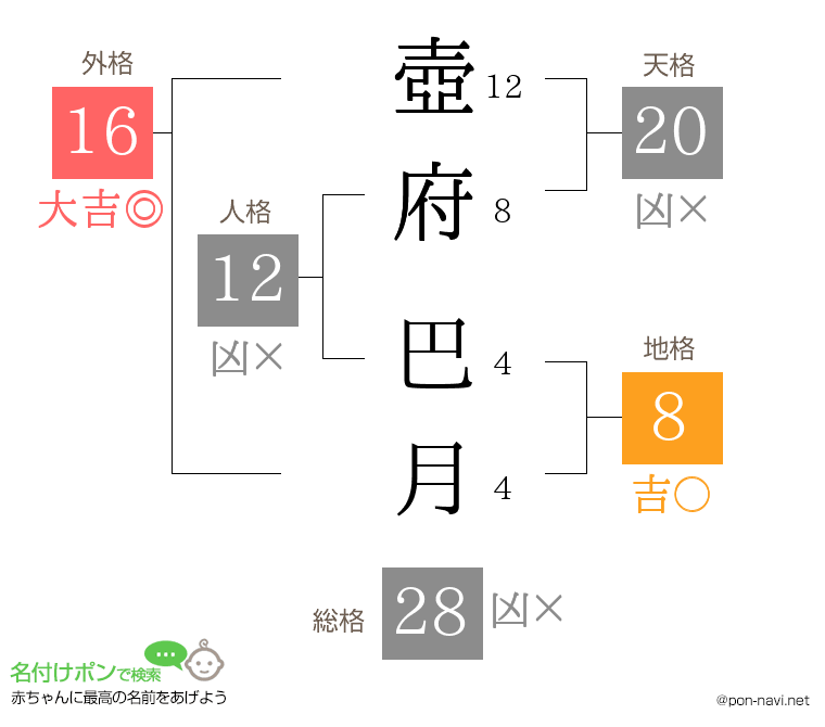 壺府 巴月さんの姓名判断結果