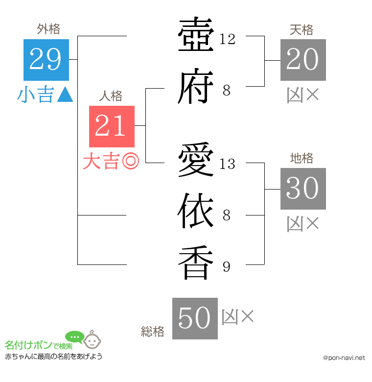 壺府 愛依香さんの姓名判断結果