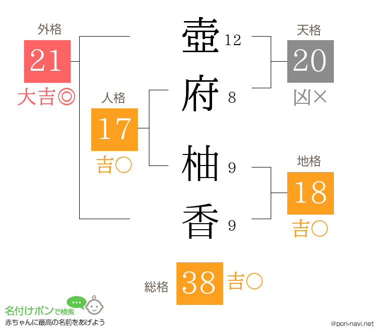 壺府 柚香さんの姓名判断結果