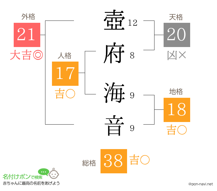 壺府 海音さんの姓名判断結果