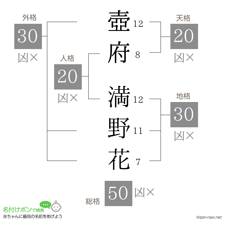 壺府 満野花さんの姓名判断結果