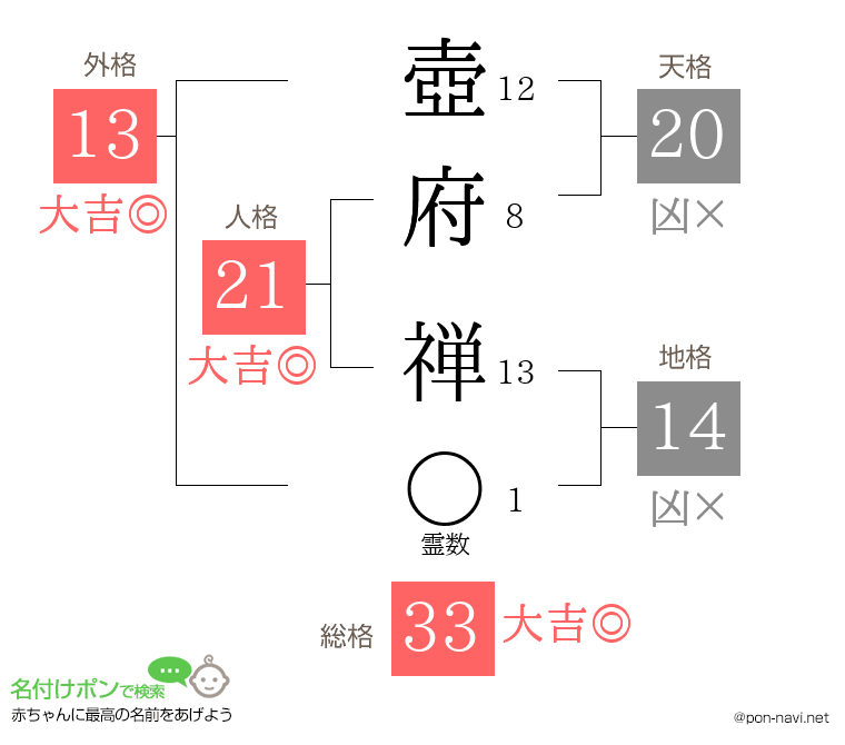 壺府 禅さんの姓名判断結果