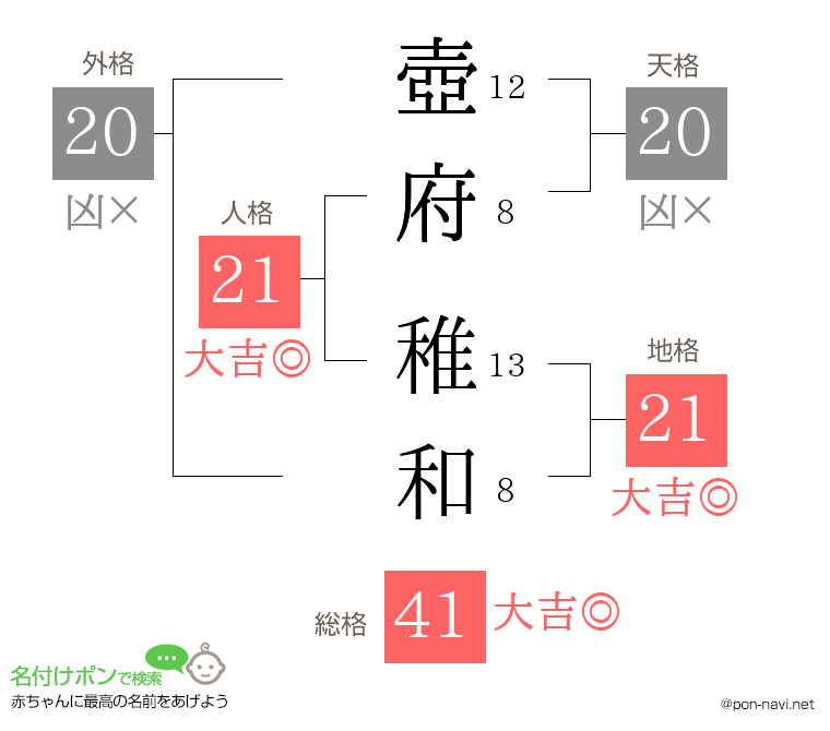 壺府 稚和さんの姓名判断結果