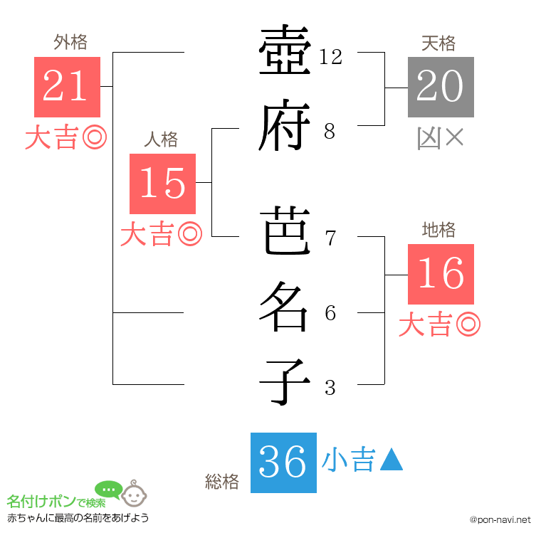 壺府 芭名子さんの姓名判断結果