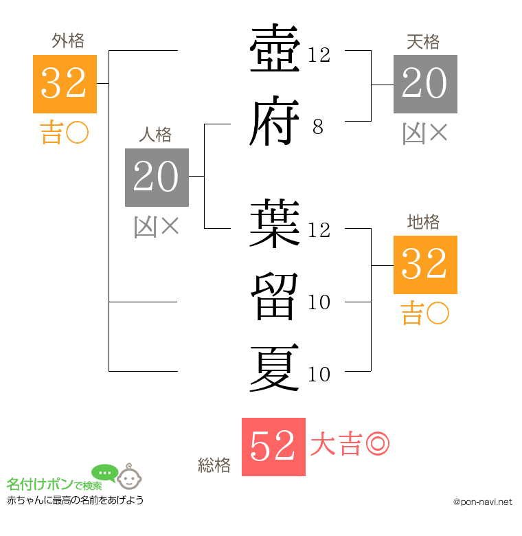 壺府 葉留夏さんの姓名判断結果