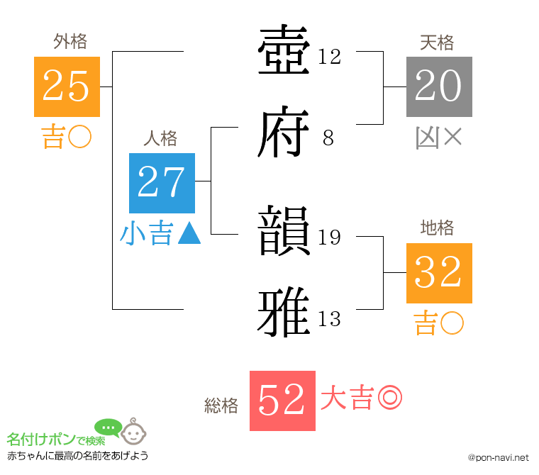 壺府 韻雅さんの姓名判断結果