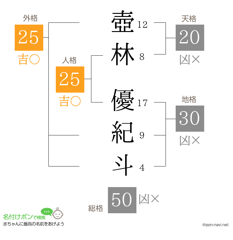 壺林 優紀斗さんの姓名判断結果