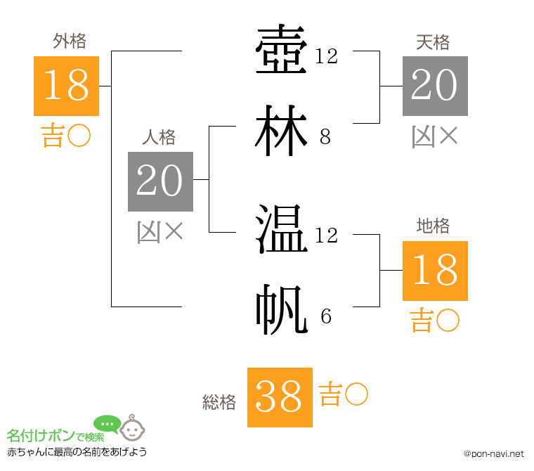 壺林 温帆さんの姓名判断結果