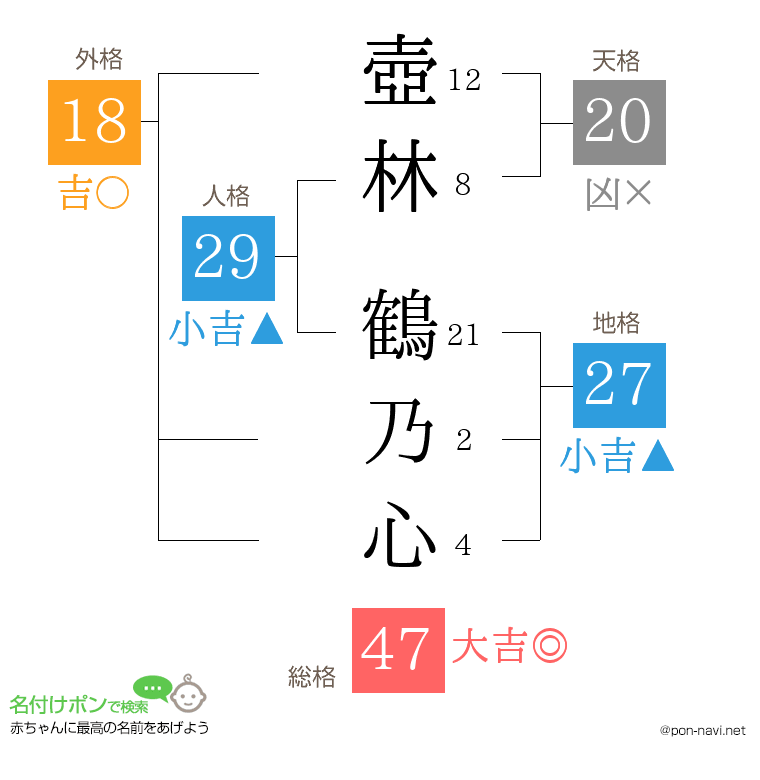 壺林 鶴乃心さんの姓名判断結果