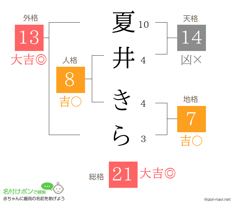 夏井 きらさんの姓名判断結果