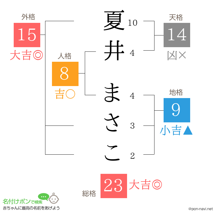 夏井 まさこさんの姓名判断結果