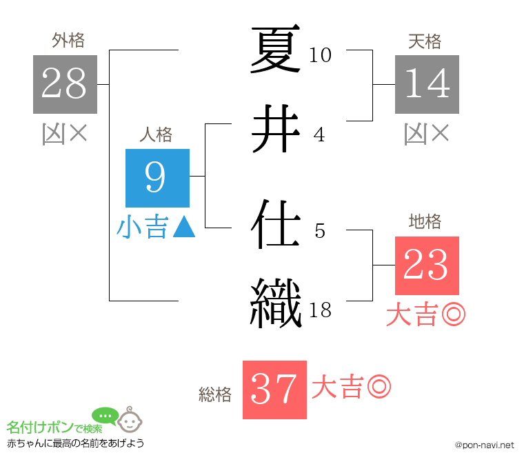 夏井 仕織さんの姓名判断結果