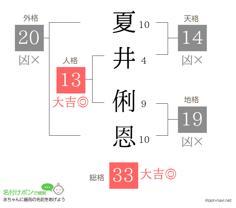 夏井 俐恩さんの姓名判断結果