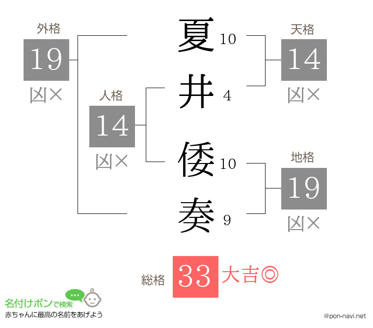 夏井 倭奏さんの姓名判断結果